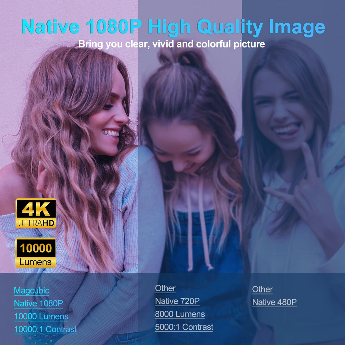 HY320 4K HD Projector with Android 11, WiFi 6, Allwinner H713, 390 ANSI Lumens, Bluetooth 5.0, 1920x1080P, Portable Outdoor Upgrade from HY300
