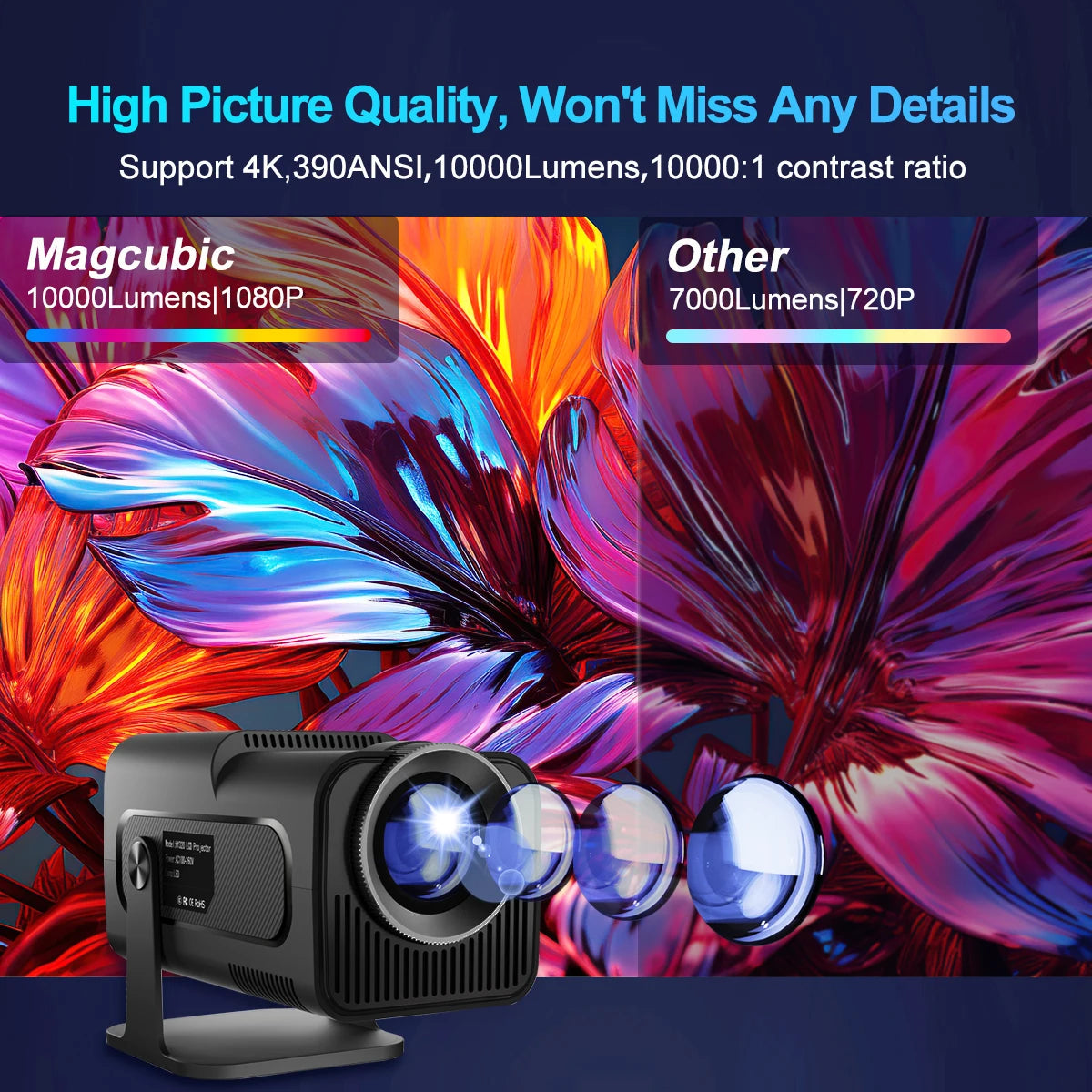 HY320 4K HD Projector with Android 11, WiFi 6, Allwinner H713, 390 ANSI Lumens, Bluetooth 5.0, 1920x1080P, Portable Outdoor Upgrade from HY300